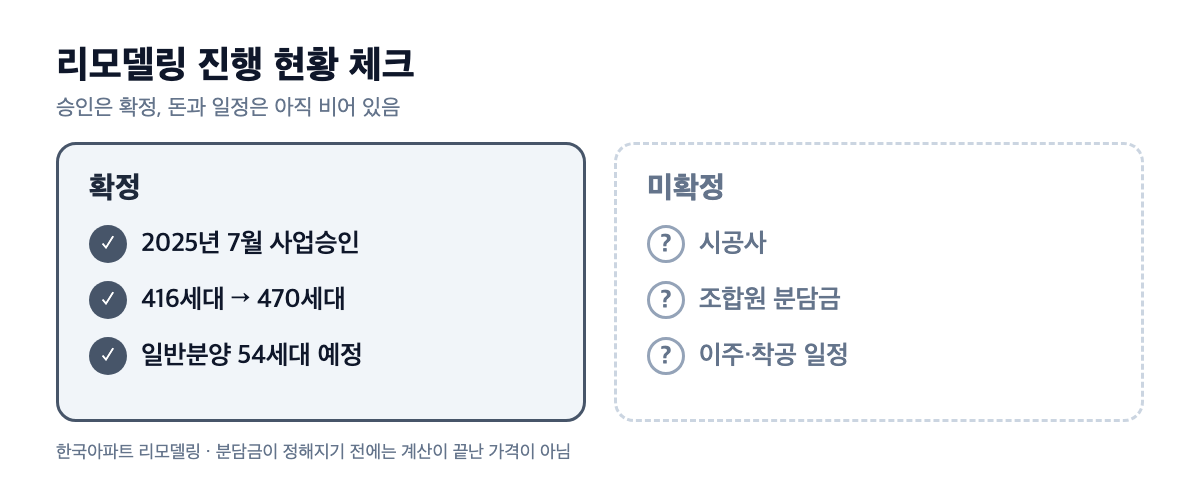 한국아파트 리모델링 진행 현황 체크 카드