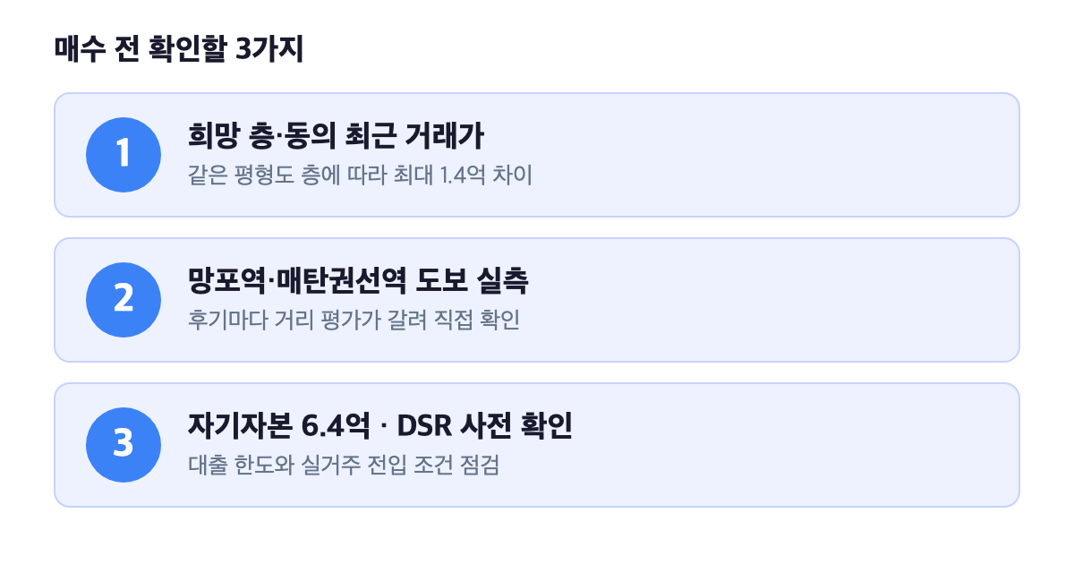 매수 전 확인할 3가지 체크 카드