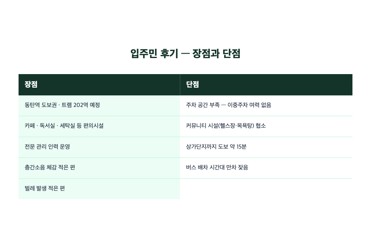 동탄역대방디엠시티더센텀 입주민 장단점 비교