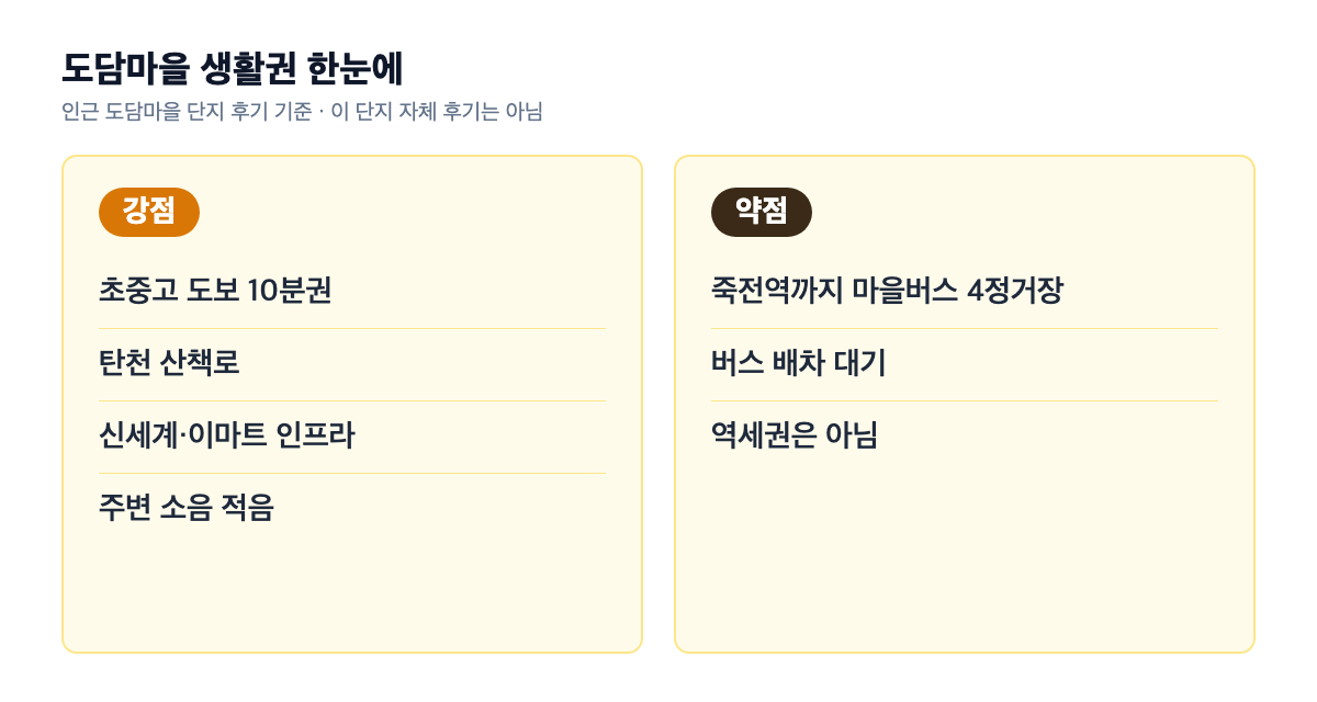 도담마을 생활권 장단점 정리