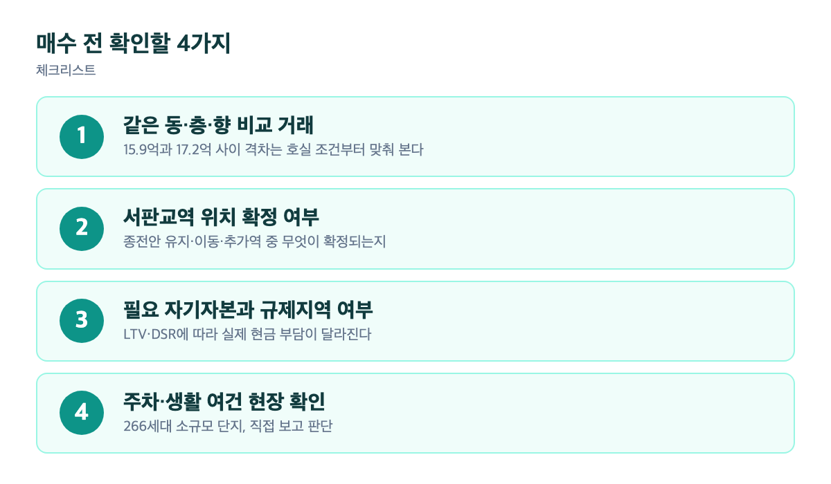 매수 전 확인할 4가지 핵심 포인트 카드