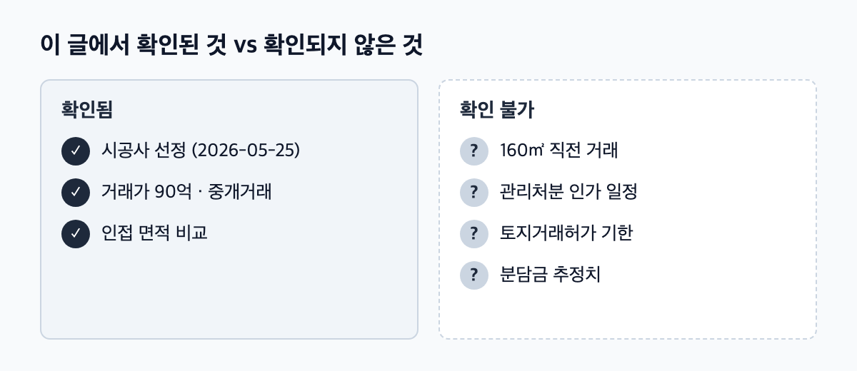 현대2차 거래 확인된 것과 확인 불가 항목 비교 카드