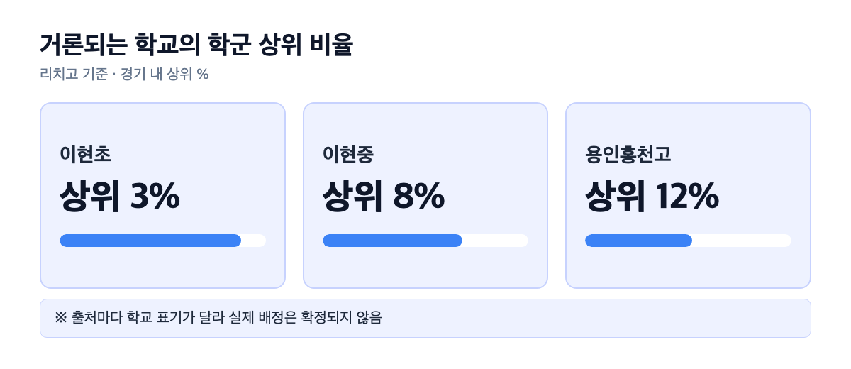진산마을성원상떼빌 학군 상위 비율 카드
