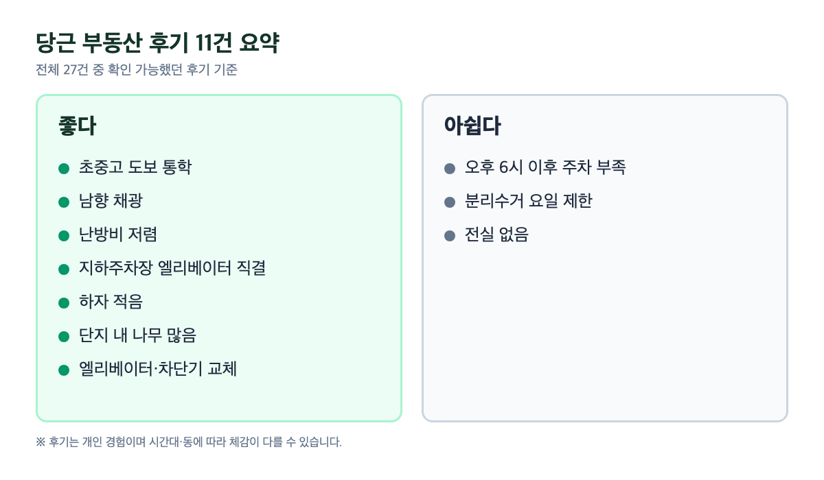 써니벨리 당근 부동산 후기 요약