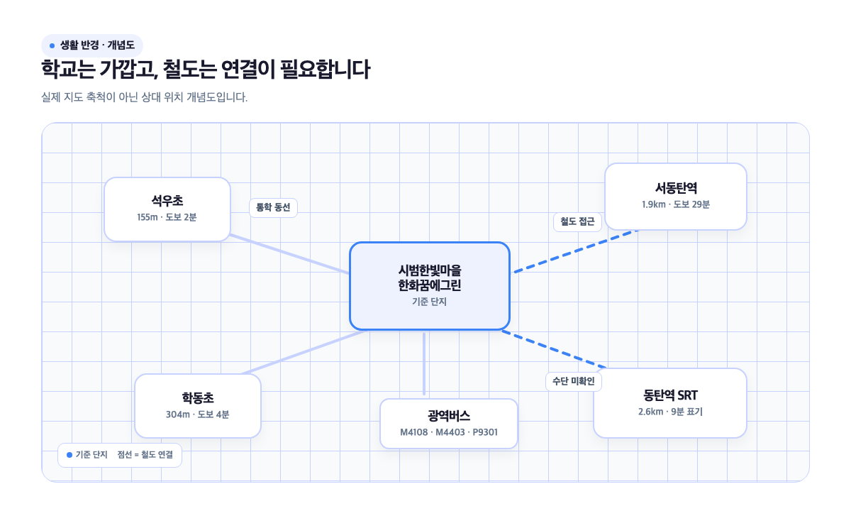 시범한빛마을한화꿈에그린 생활 반경 개념도