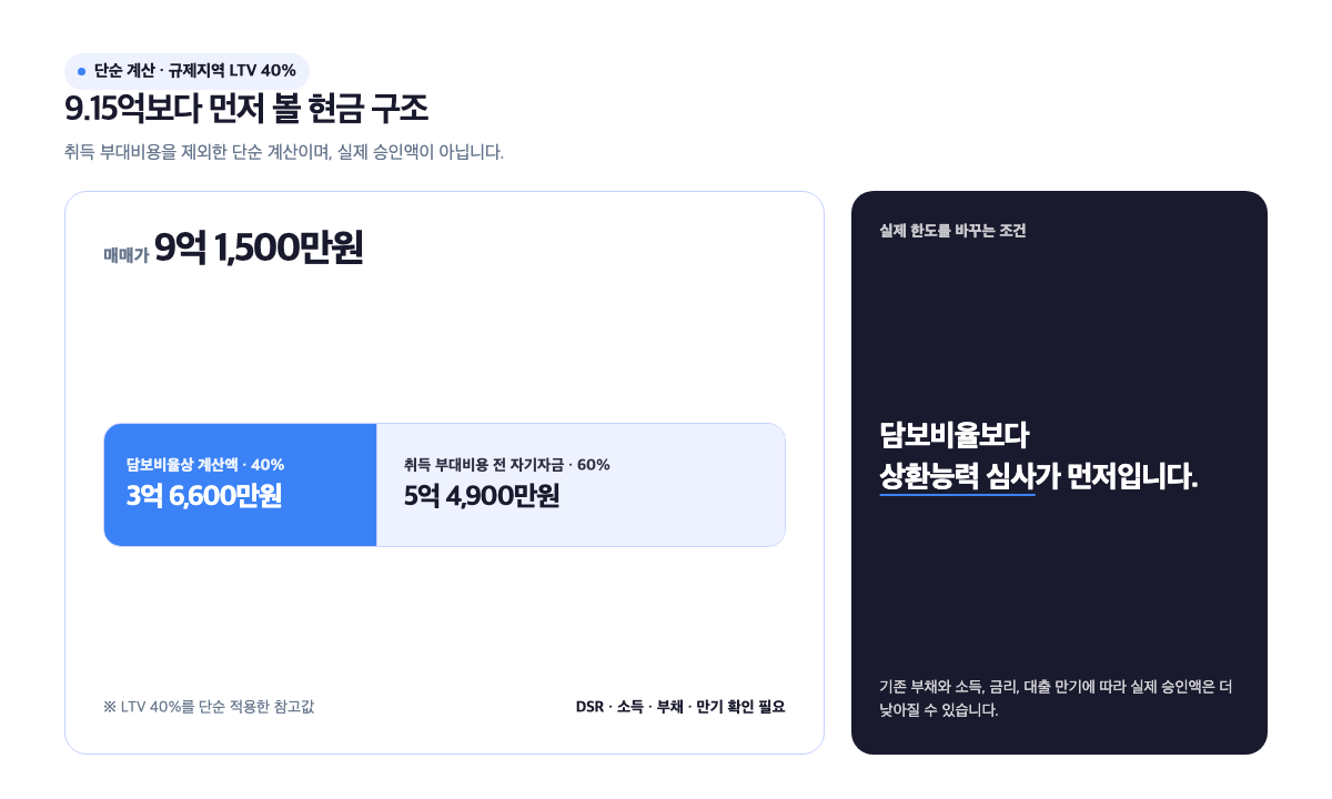 9억 1,500만원 거래의 단순 자금 구조