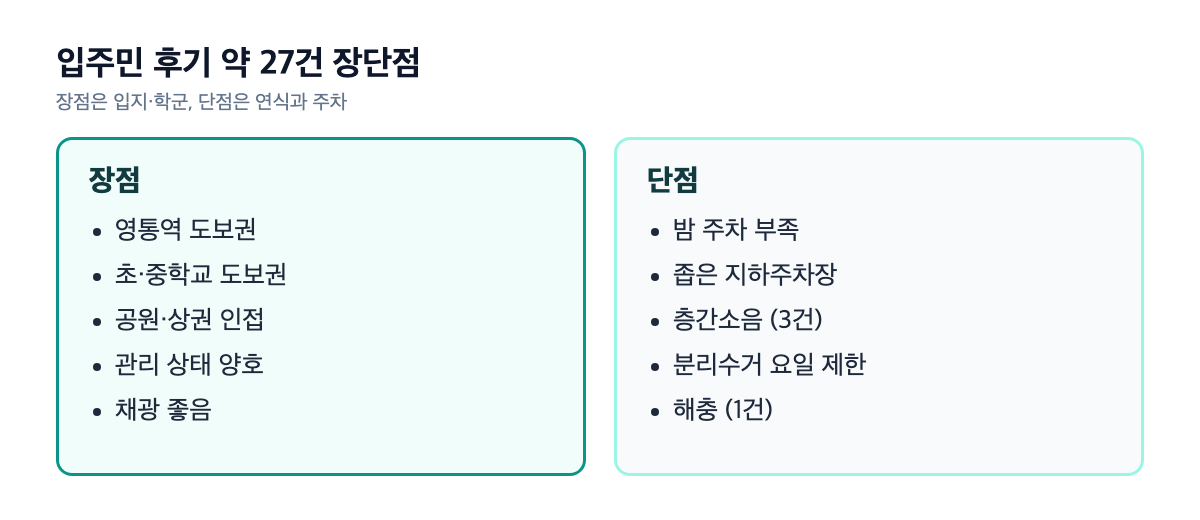 신나무실신명 후기 장단점 분류