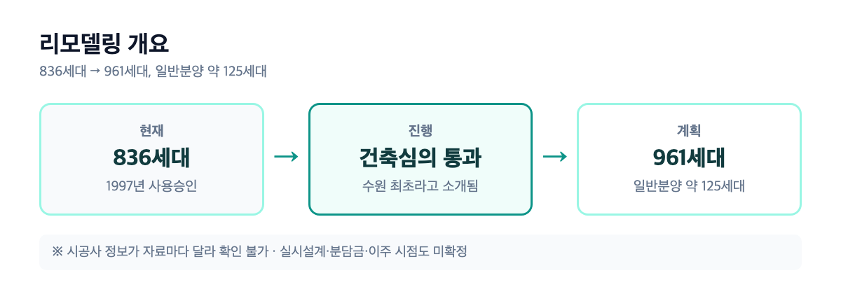 신나무실신명 리모델링 개요