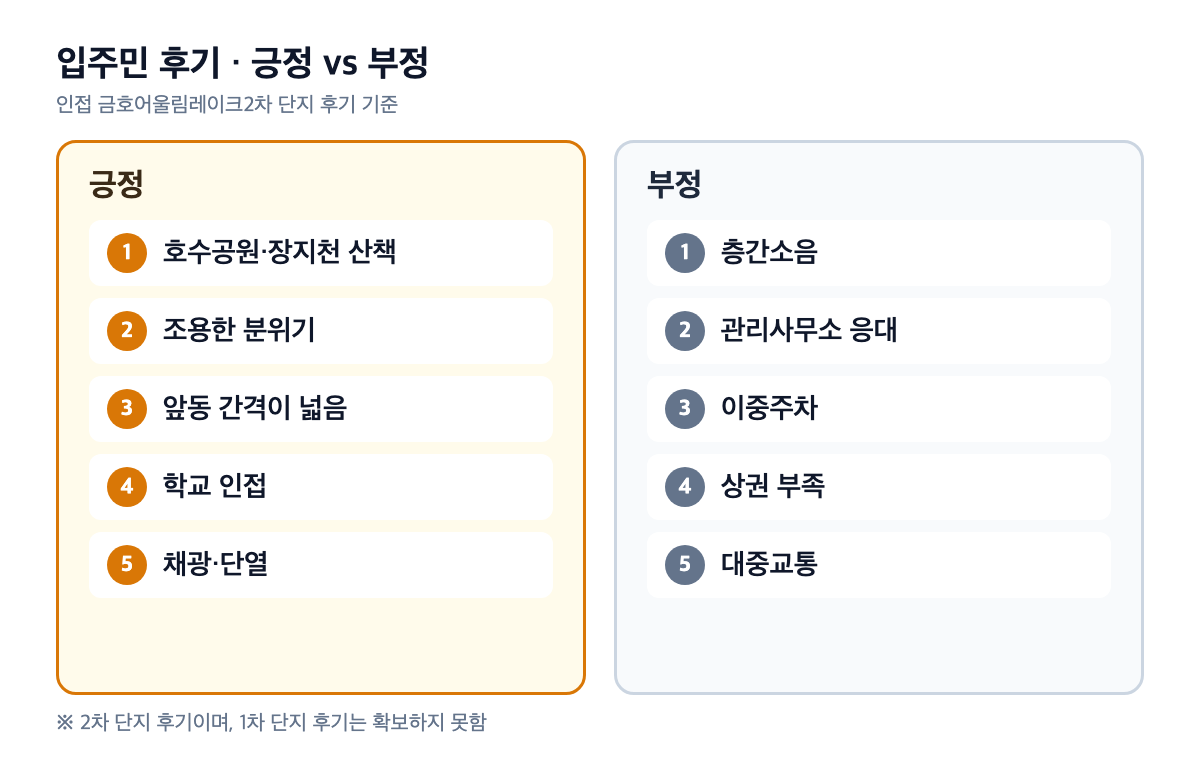 금호어울림레이크2차 입주민 후기 긍정·부정 항목