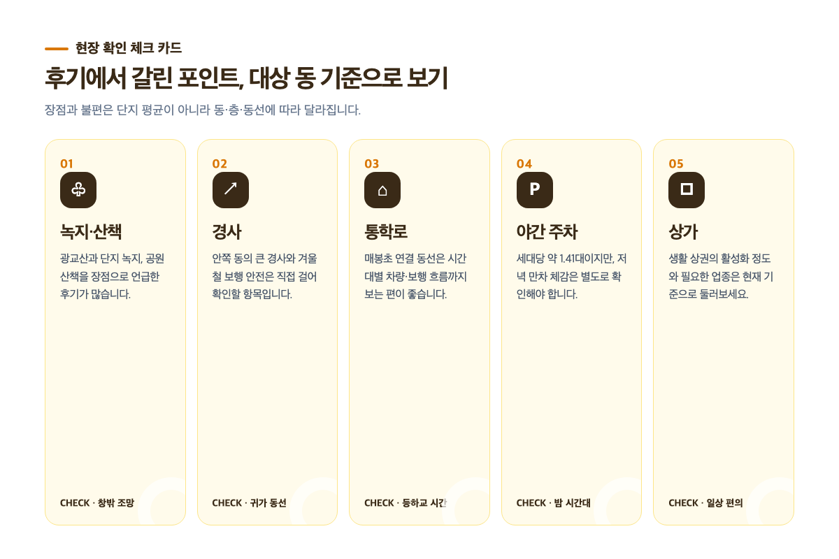 성복역롯데캐슬클라시엘 현장 확인 항목을 녹지·경사·통학로·야간 주차·상가로 나눈 체크 카드