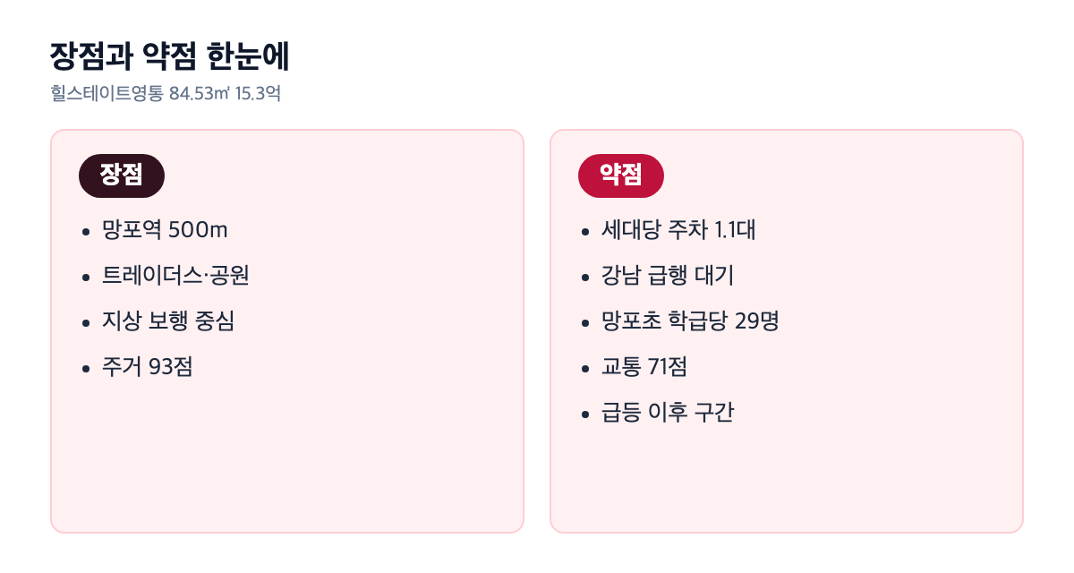 힐스테이트영통 장단점 대비 카드