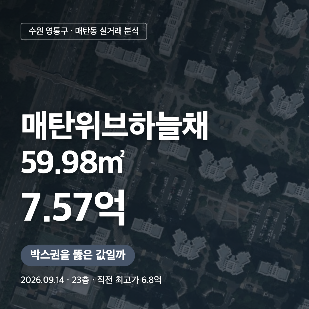 매탄위브하늘채 59.98㎡ 7.57억 실거래 분석 대표 이미지