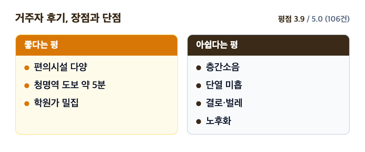 황골마을주공1 거주자 후기 장점과 단점 비교