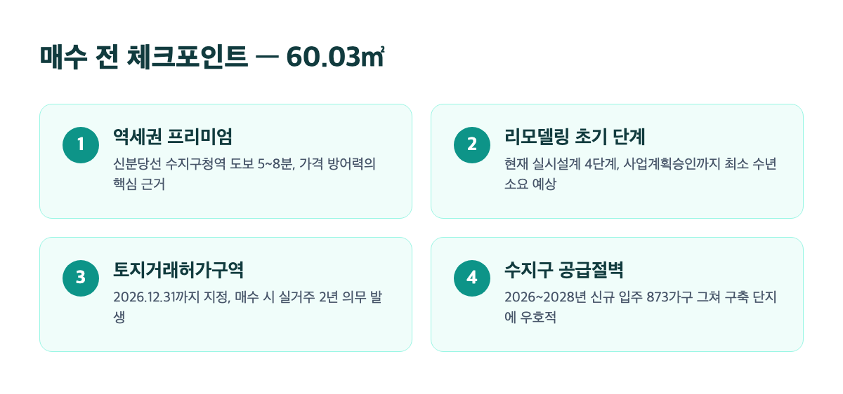 수지현대 60.03㎡ 매수 전 체크포인트 카드