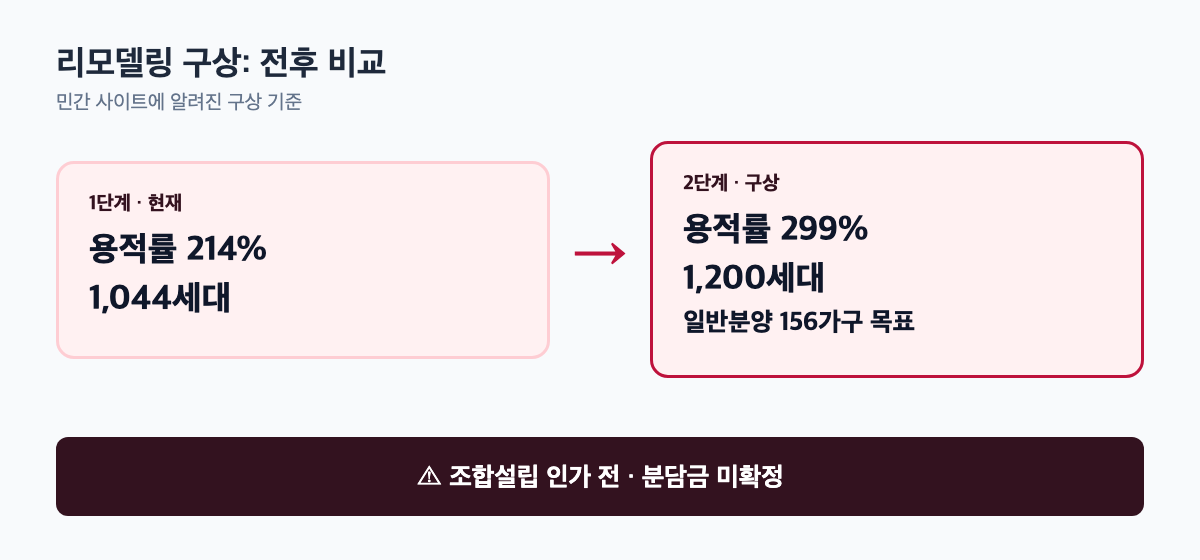 신정마을주공1 리모델링 구상 전후 비교