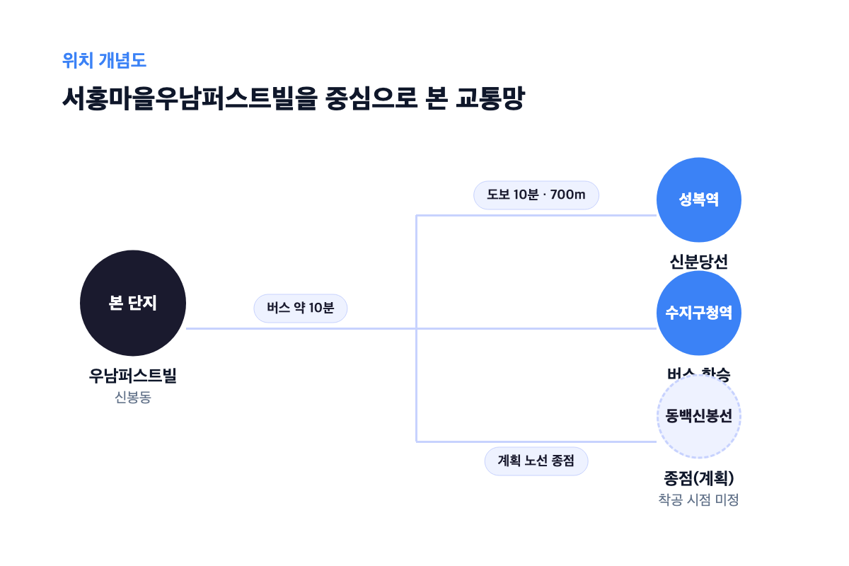 우남퍼스트빌 위치 개념도