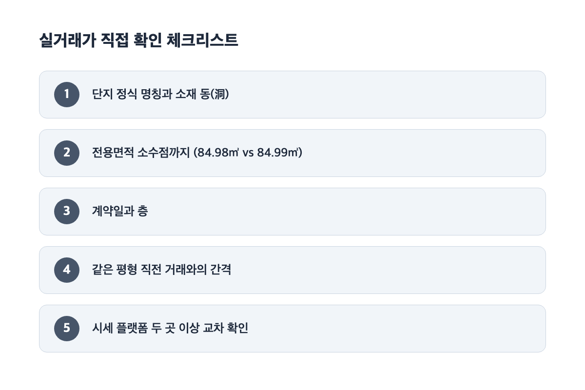 실거래가 직접 확인 체크리스트