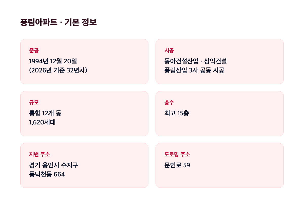 풍림아파트 단지 기본 정보 카드