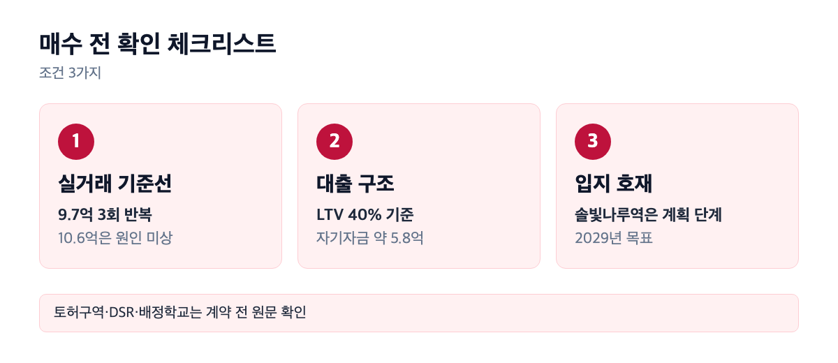 매수 전 확인 체크리스트 3가지