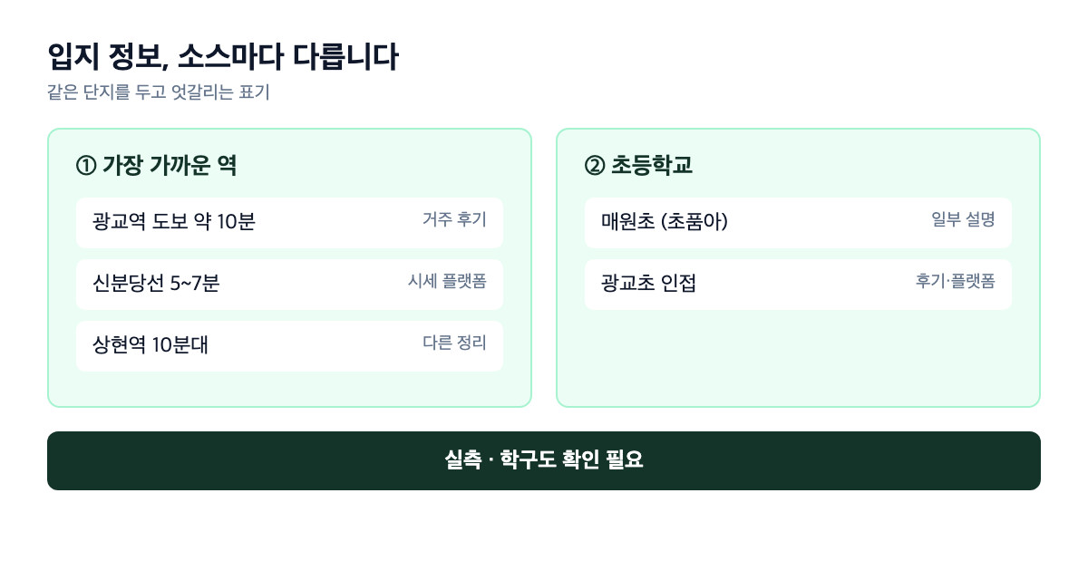 광교호반베르디움트라엘 입지 정보 소스 충돌 정리
